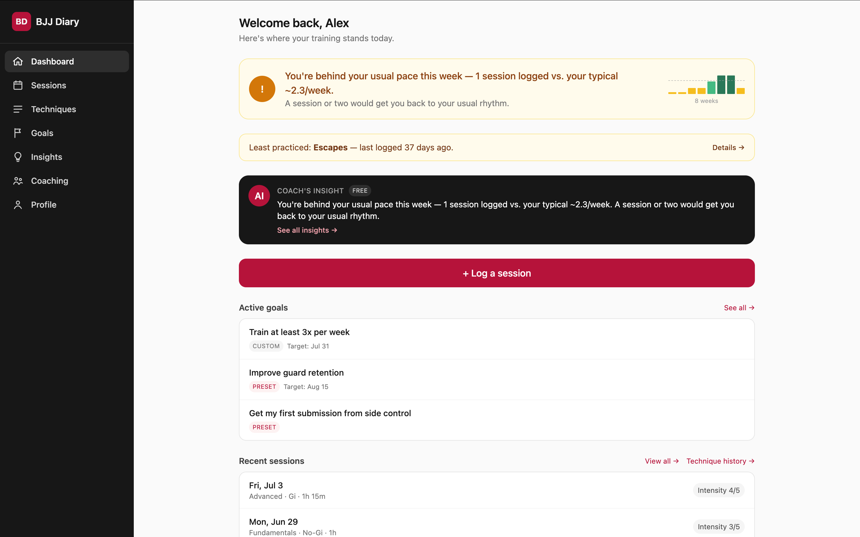 The BJJ.onl app dashboard mock: a "Welcome back, Alex" greeting, a pace warning, a Coach's Insight card, a "+ Log a session" button, active goals and recent sessions, with the top AI suggestion surfaced right on the dashboard instead of tucked away on its own screen